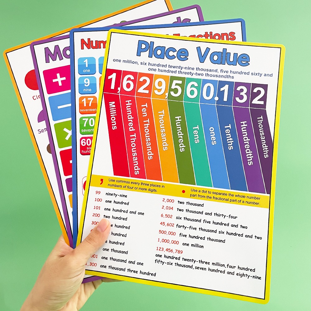 English Kids Education - โปสเตอร์คณิตศาสตร์สำหรับเด็ก โปสเตอร์การเรียนรู้คณิตศาสตร์ภาษาอังกฤษ ชุดโปสเตอร์การเรียนรู้การบวก การหาร การคูณ